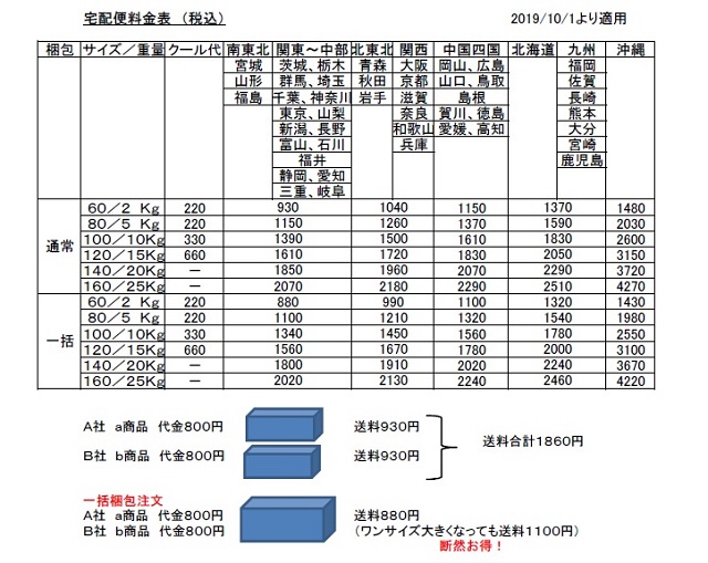 送料規定20191001